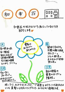 ハガキの画像
