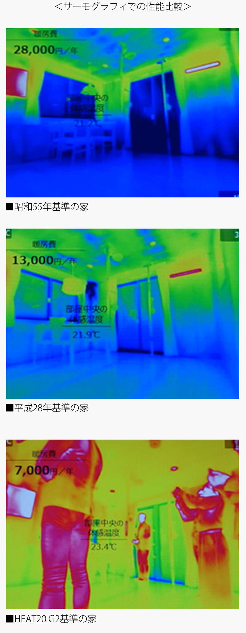 サーモグラフィーでの性能比較