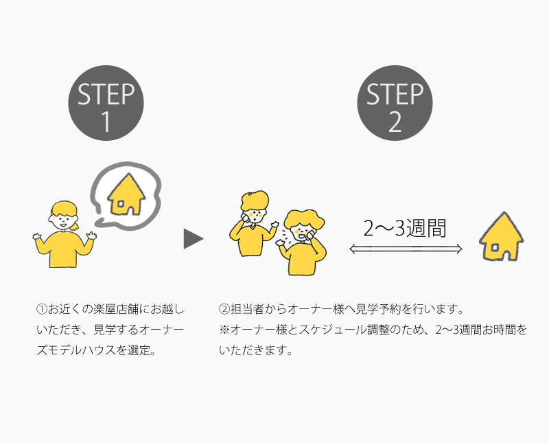 オーナーズモデルハウス見学までの2ステップ