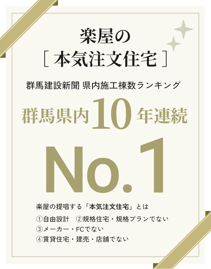 楽屋の［ 本気注文住宅 ］群馬建設新聞 県内施工棟数ランキング群馬県内10年連続No.1